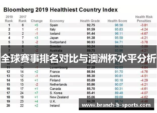 全球赛事排名对比与澳洲杯水平分析