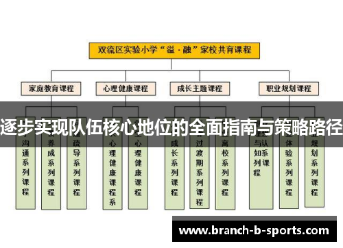 逐步实现队伍核心地位的全面指南与策略路径